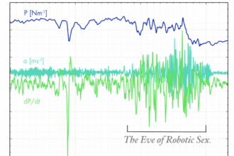 Hum's orgasmic data graph.