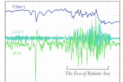 Hum's orgasmic data graph.