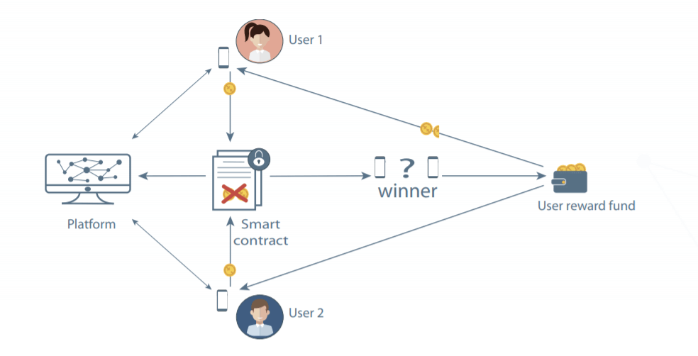 A visual explanation of how ExoLover works to maintain security.