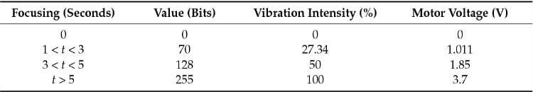 brain-pattern duration