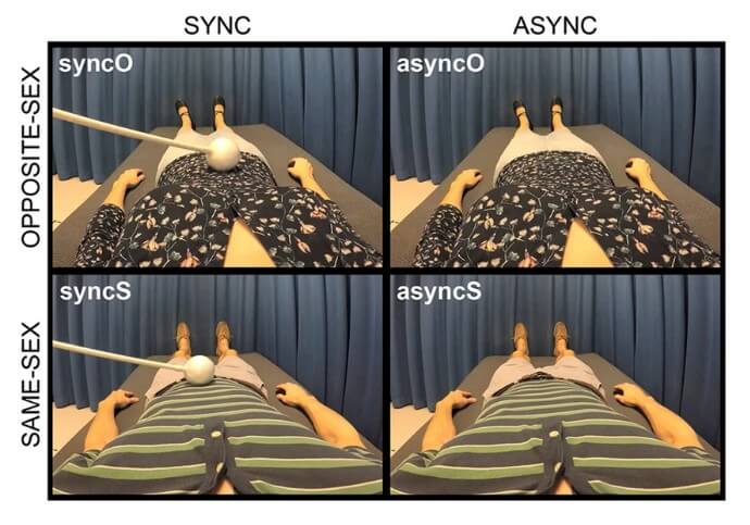 A visual representation of how virtual reality allowed participants to experience the illusion of living in a body belonging to someone of the opposite sex. 