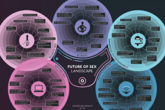 Future of Sex poster