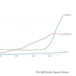 Frequency Terms 'BDSM', 'Polyamory', and 'Nonbinary' Found in Printed Sources (1980-2019)