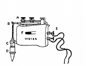 Close up of the illustration showing the original sex machine.